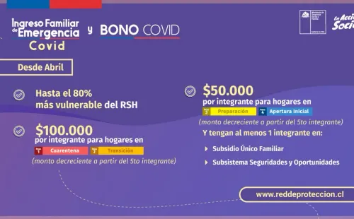 Ingreso Familiar de Emergencia Abril