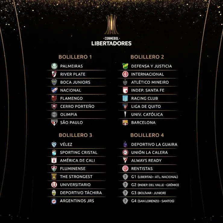 Los 32 equipos que participarán en la Copa Libertadores