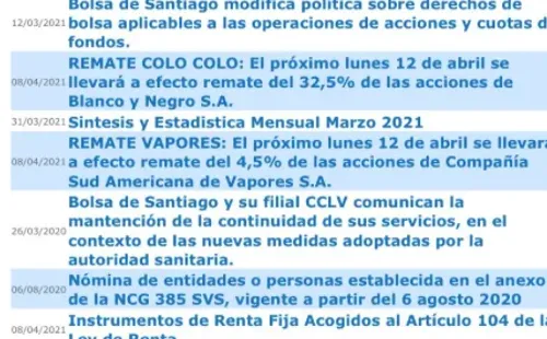 Captura Bolsa de Santiago.