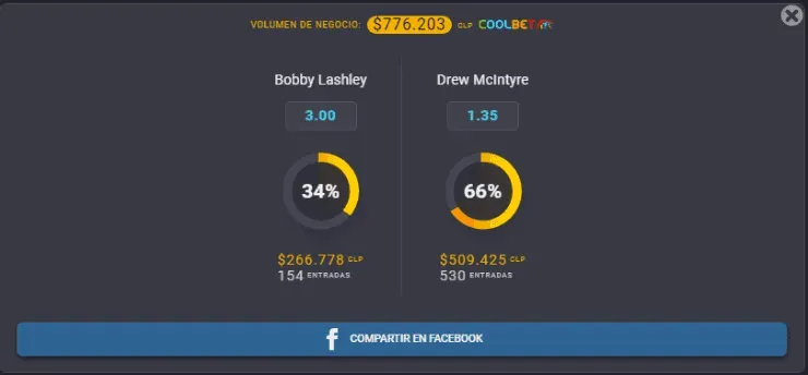 Las cuotas para la lucha entre Bobby Lashley y Drew McIntyre en Wrestlemania 37. | Foto: Coolbet.