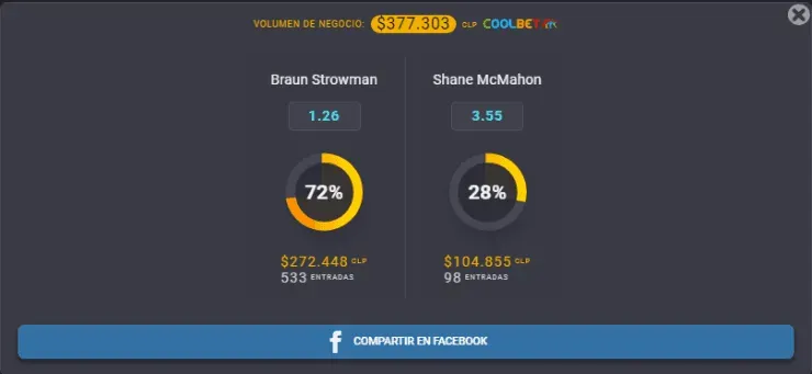 Las cuotas para que te la juegues porBraun Strowman o Shane McMahon por elSteel Cage Match de Wrestlemania 37. | Foto: Coolbet.