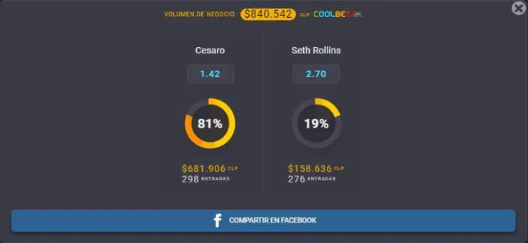 Estas son las cuotas para que te la juegues porCesaro o Seth Rollins en Wrestlemania 37. | Foto: Coolbet.