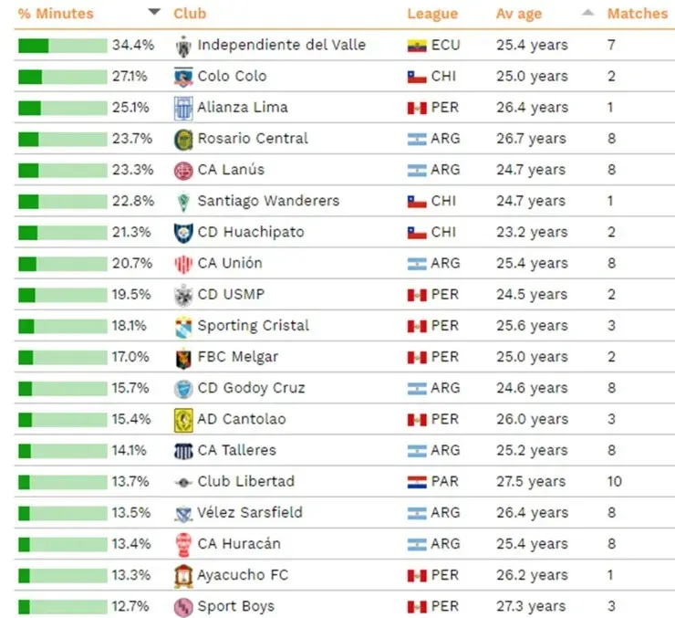 Ránking de jugadores Sub 21 en el mundo