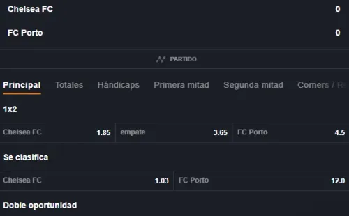 Estas son las cuotas para que te la juegues por Chelsea o Porto en la vuelta de los cuartos de final de la UEFA Champions League. | Foto: JUEGAENLINEA.