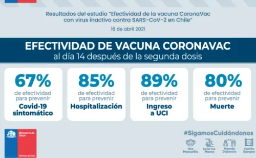 Efectividad Vacuna Sinovac