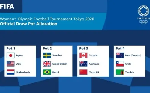 Los bombos para el sorteo de los Juegos Olímpicos. Foto: FIFA