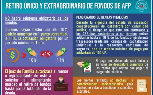 Tercer retiro