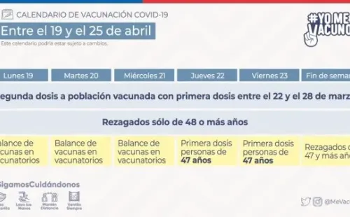 Esta semana el Calendario está enfocado en personas de 47 años o más y segundas dosis. (Foto: Minsal)