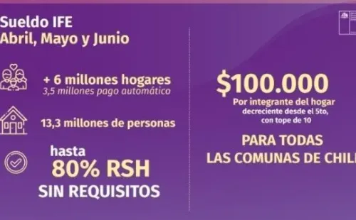 Ampliación del IFE