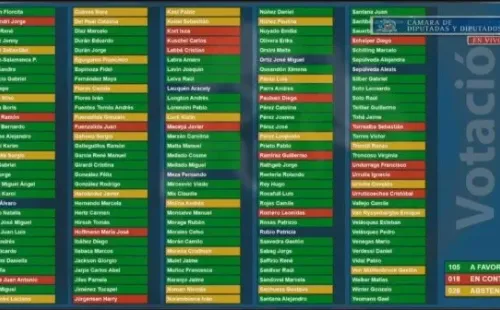 Detalle votación impuesto a los Súper Ricos