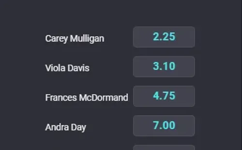 Estas son las cuotas para la categoría Mejor Actriz en la ceremonia de los Oscars 2021. | Foto: Coolbet.