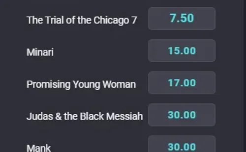 Estas son las cuotas para que te la juegues por la categoría Mejor Película, una de las principales y que tendrá la mayor atención de los fanáticos del cine en la ceremonia de esta noche. | Foto: Coolbet.