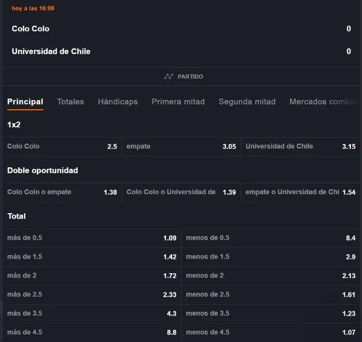 Estas son las cuotas para que te la juegues por Colo Colo o por Universidad de Chile en el Superclásico del fútbol chileno en el Estadio Monumental. | Foto: JuegaEnLinea.