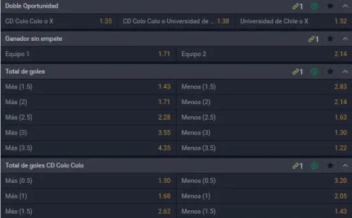 Estas son las cuotas para que te la juegues por Colo Colo o Universidad de Chile en esta nueva versión del Superclásico del fútbol chileno en el Estadio Monumental. | Foto: Betsala.
