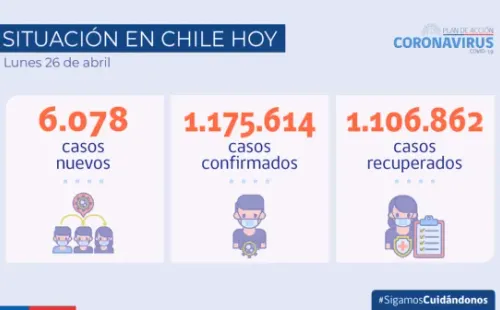 Situación diaria del covid-19 en Chile