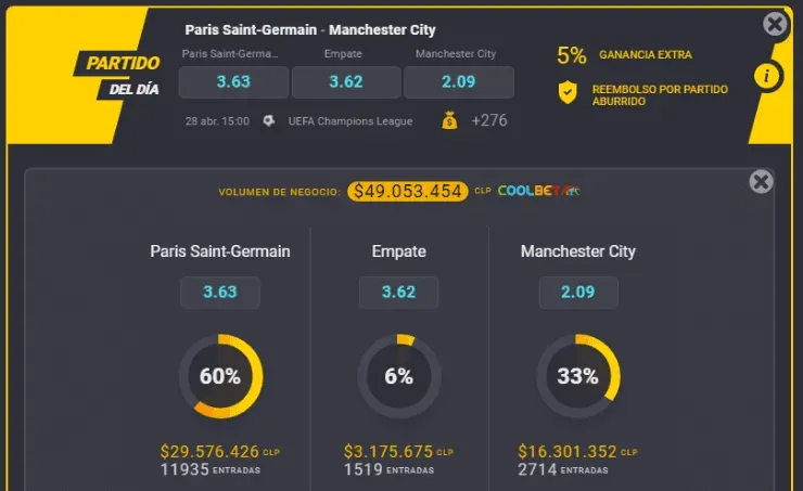 Estas son las cuotas para que te la juegues por PSG o Manchester City en la semifinal de ida de la UEFA Champions League. | Foto: Coolbet.