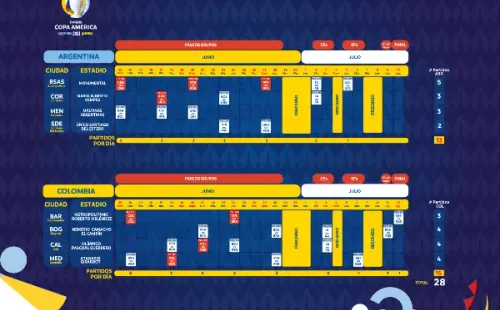 El calendario oficial de Conmebol de la Copa América 2020.