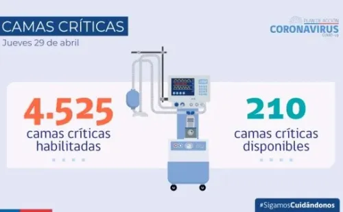 Camas críticas habilitadas y disponibles