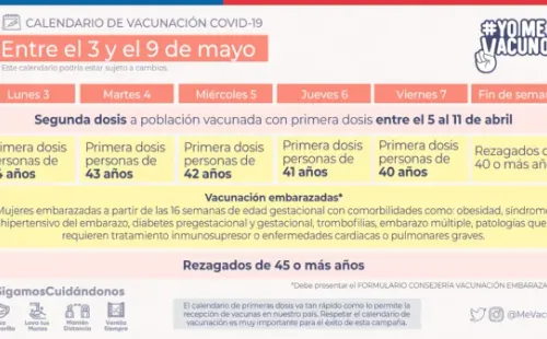 Calendario de vacunación actualizado (Foto: Minsal)