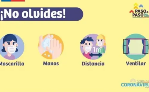 Medidas de prevención del Coronavirus