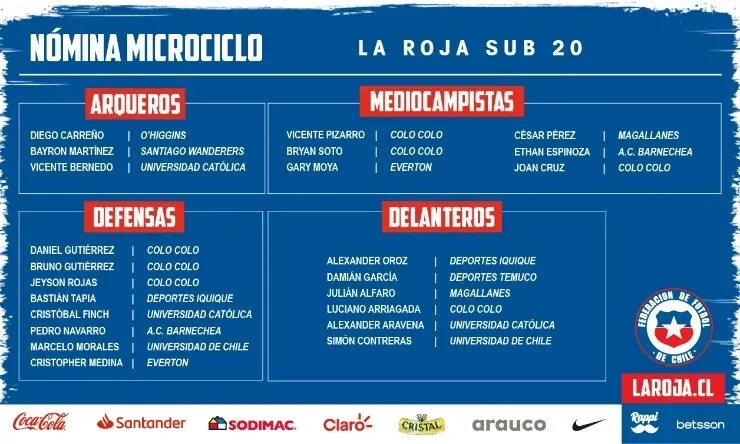 Nómina Sub 23