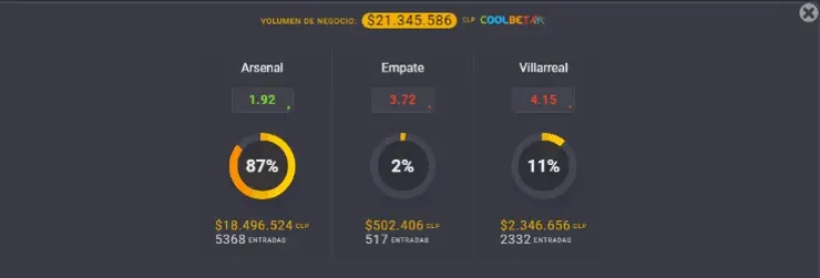 Las cuotas para que te la juegues por Arsenal o Villarreal en la definición de uno de los finalistas de la Europa League. | Foto: Coolbet.
