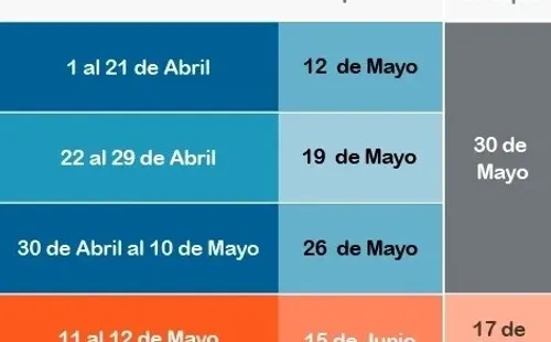 Devolución de impuestos