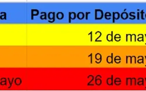 Calendario de pago: Devolución de Impuestos 2022