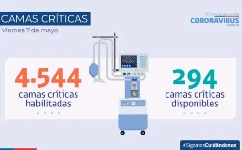 Camas críticas disponibles