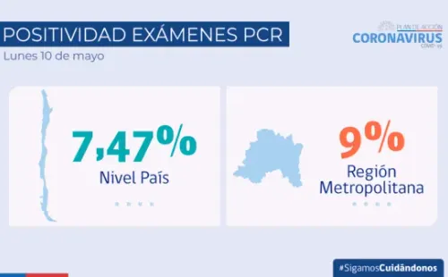 Covid Chile