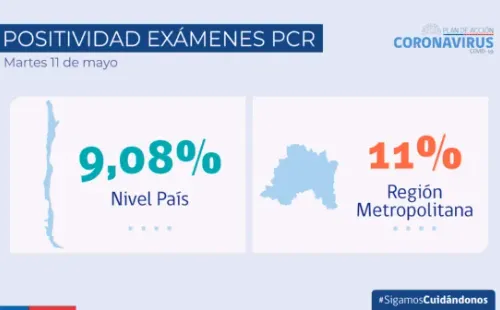 Positividad exámenes PCR