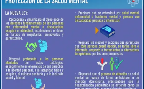 Detalles de la Ley de Salud Mental