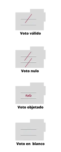 Votos