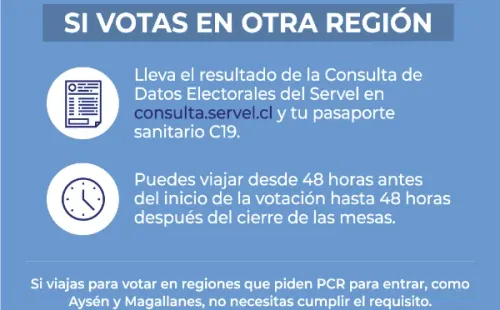 Protocolo para votar en otra región