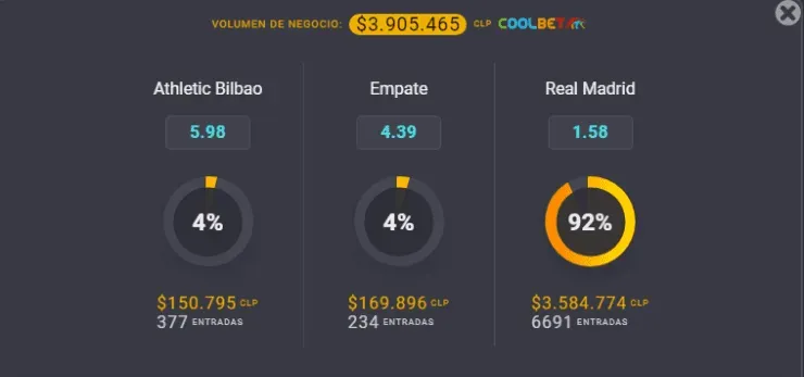 Estas son las cuotas para que te la juegues por Athletic Bilbao o Real Madrid en la jornada 37 de la Liga de España. | Foto: Coolbet.