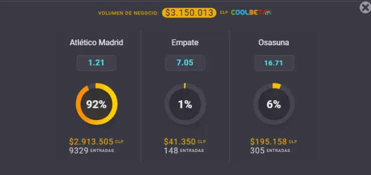 Estas son las cuotas para que te la juegues por Atlético de Madrid o Osasuna en la jornada 37 de la Liga de España. | Foto: Coolbet.
