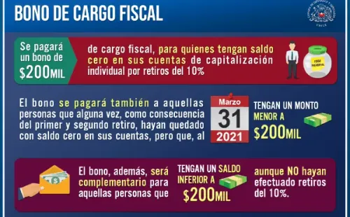 Requisitos del Bono con cargo fiscal