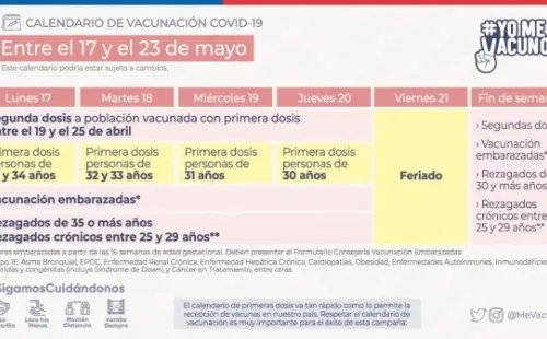 Calendario de Vacunación