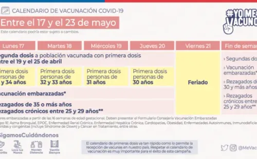 Calendario de vacunación
