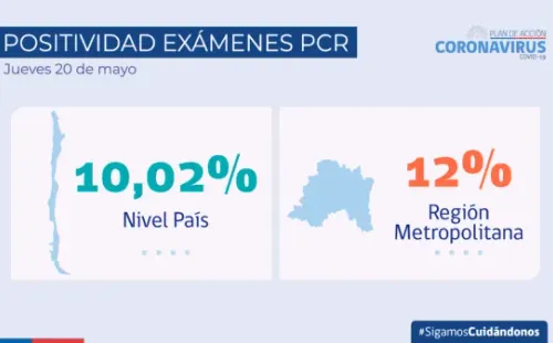 Positividad Exámenes PCR