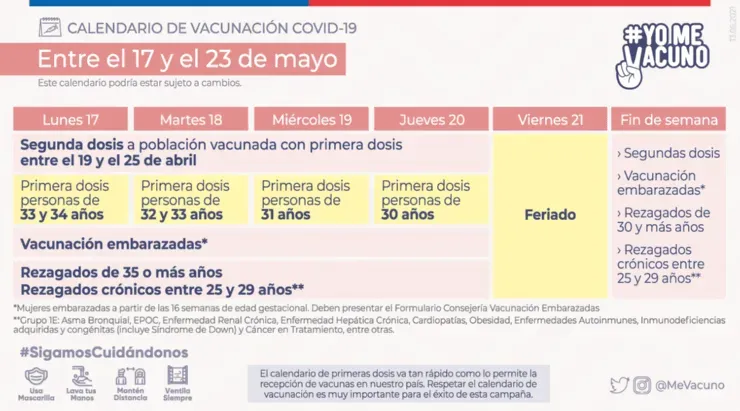 El calendario se frenará por el feriado pero continuará inmediatamente el fin de semana. Foto: Gobierno de Chile.