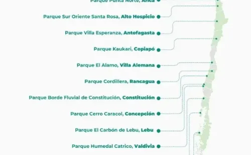 Parques