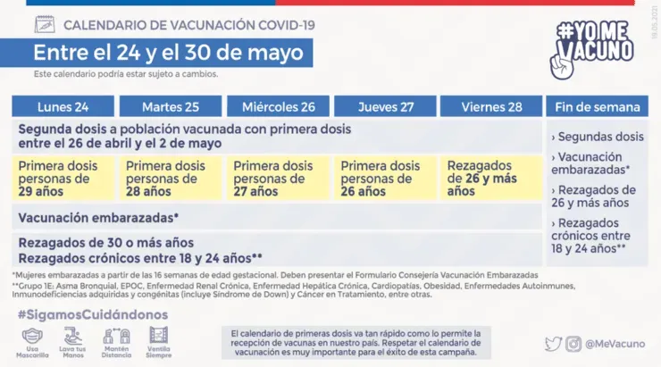 El calendario cerrará mayo con la vacunación de personas hasta 26 años. Foto: Gobierno de Chile.