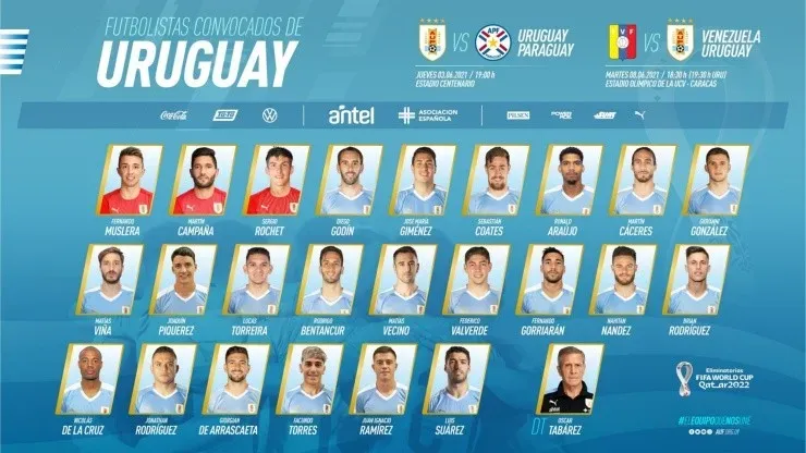 Nómina de la selección de Uruguay para las eliminatorias sudamericanas qatar 2022