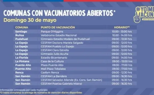 Vacunatorios móviles