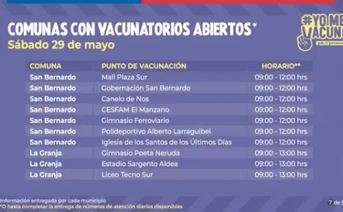Vacunatorios móviles