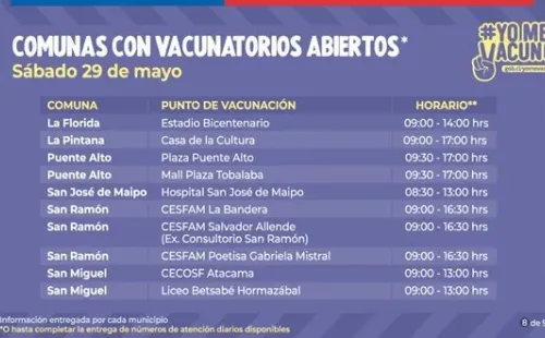 Vacunatorios móviles