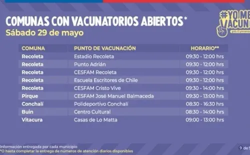 Vacunatorios móviles