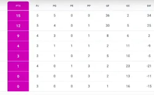 Así quedó la tabla de posiciones del Grupo A.