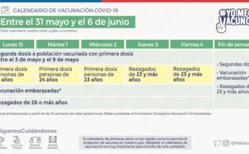 Calendario de Vacunación